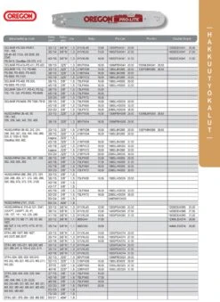 Oregon AdvanceCut Laippa 12" 1,3 Mm 3/8"H -Uittokalusto Kauppa oregon lista 12